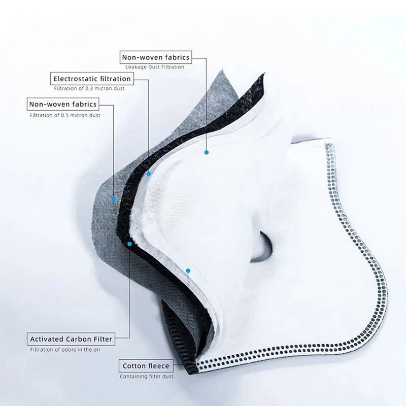 Anti Pollution Mask - Cycling Dustproof PM2.5 Active Carbon Filter