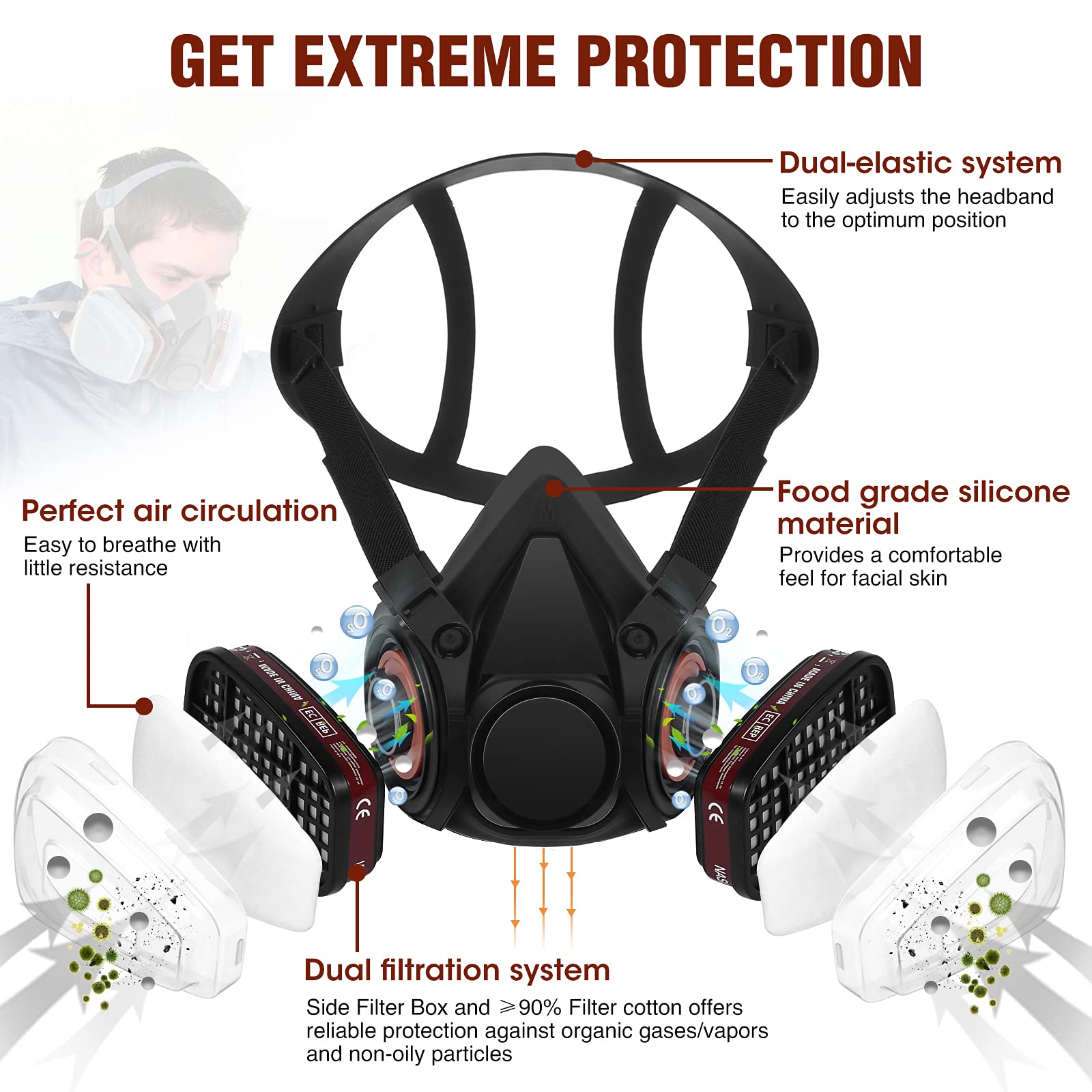 Dust Gas Mask Anti-fog Safety  - đánh giá và giá Dust Mask Construction